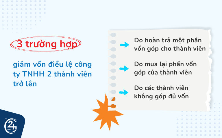 trường hợp giảm vốn điều lệ công ty tnhh 2 thành viên