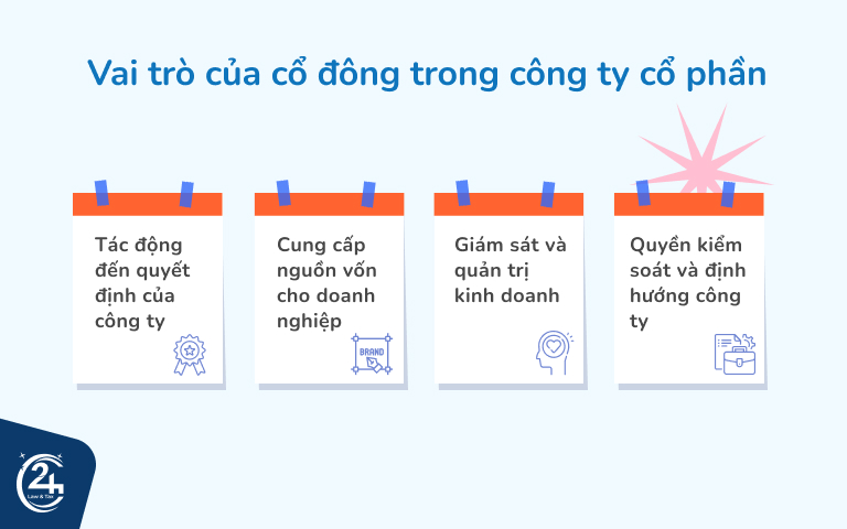 vai trò của cổ đông