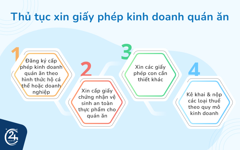 xin giấy phép kinh doanh quán ăn