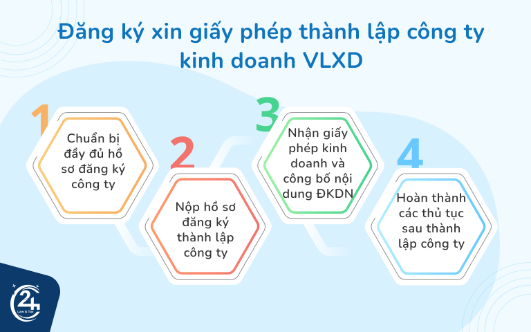 xin giấy phép thành lập công ty kinh doanh vật liệu xây dựng